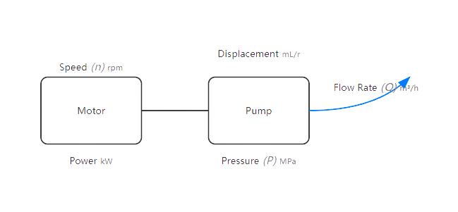 Pump and Motor Performance Calculator