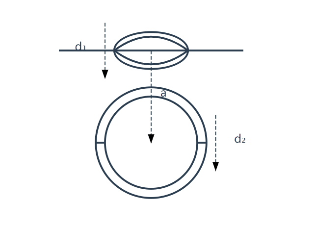 Worm Gear Geometric Calculator