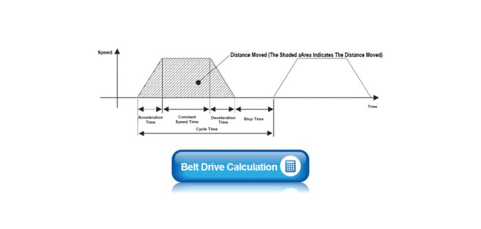 Belt Drive Calculation - MechStream