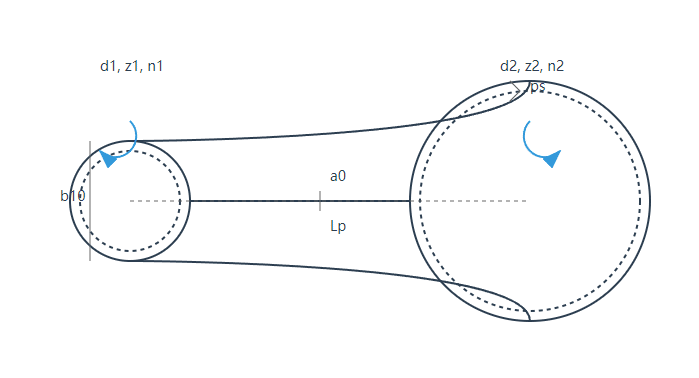 Modular Pitch Synchronous Belt Reducer Calculator