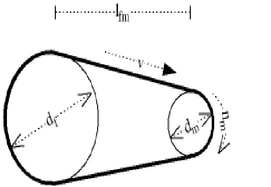 V-Belt Length Calculator