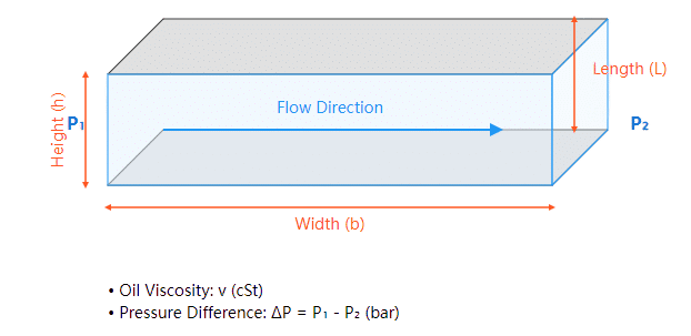 Gap Flow Calculator