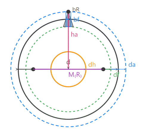 Chain Sprocket Calculator & Parameters - MechStream