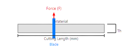 Shear & Punching Force Calculator