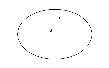 Ellipse Cut Length Calculator