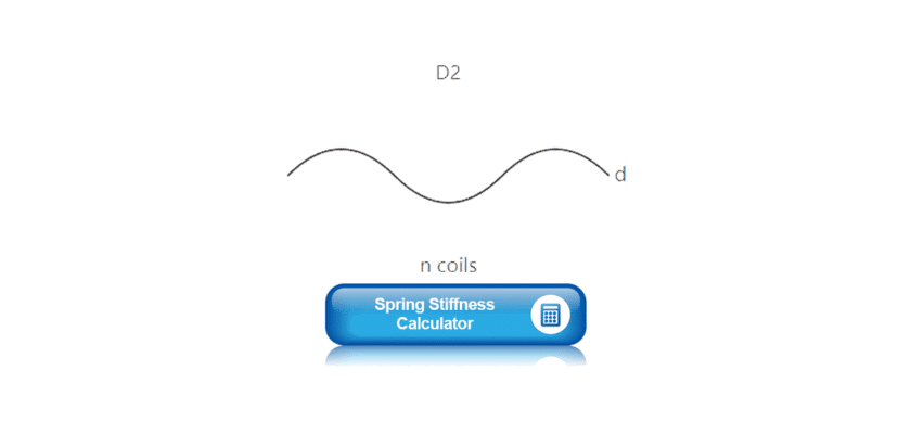 Spring Stiffness Calculator