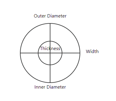 Calculateur de l'efficacité de l'emboutissage des bobines