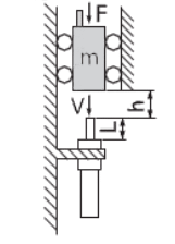 Vertical Impact Buffer Calculator