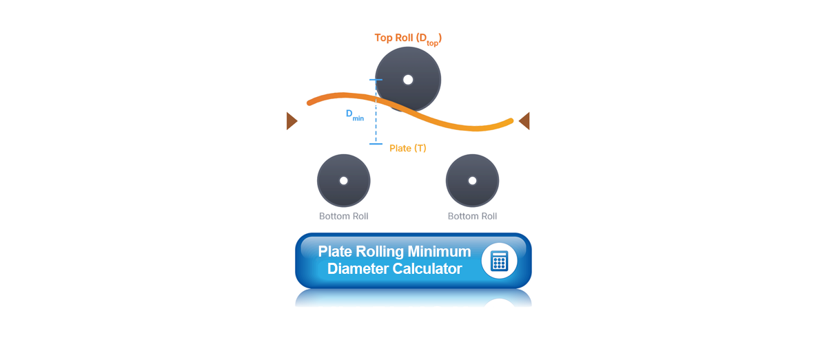 Plate Rolling Minimum Diameter Calculator