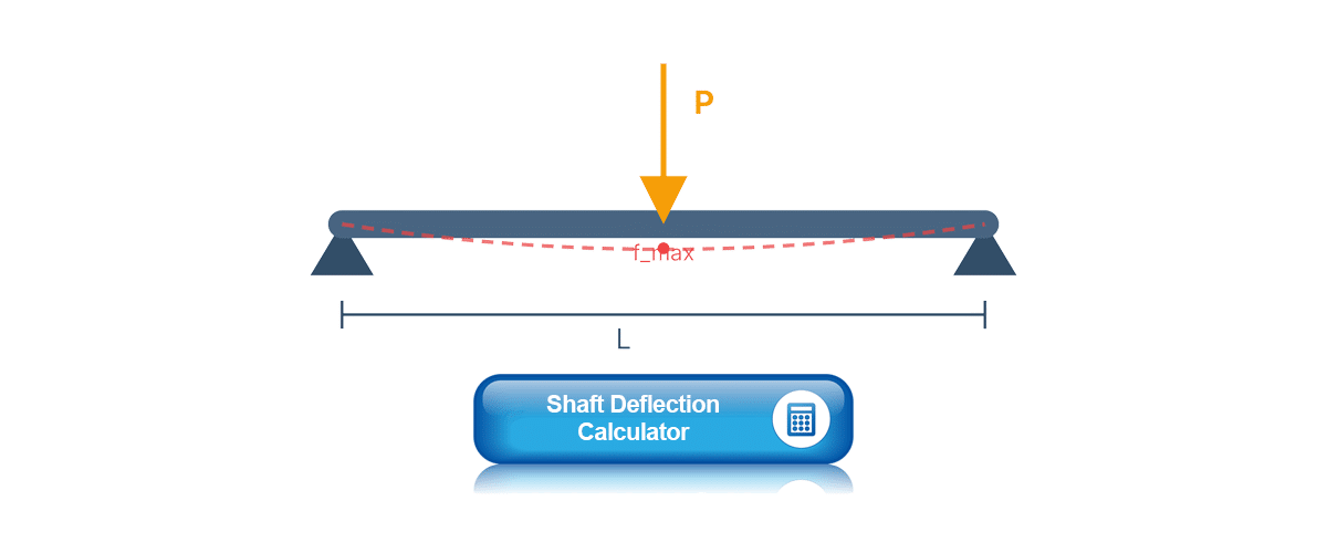 Shaft Deflection Calculator